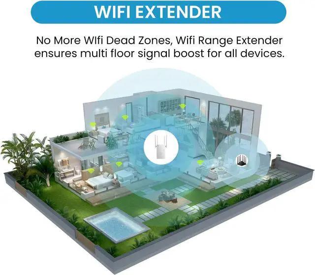Alt view image 6 of 6 - WiFi Range Extender - Coverage up to 1200 Sq ft, 1200Mbps Dual Band AC, Verratek DB-1200 WiFi Extender, Wireless Internet Signal Booster, Repeater, One Touch WPS Setup to Extend Range of WiFi Internet