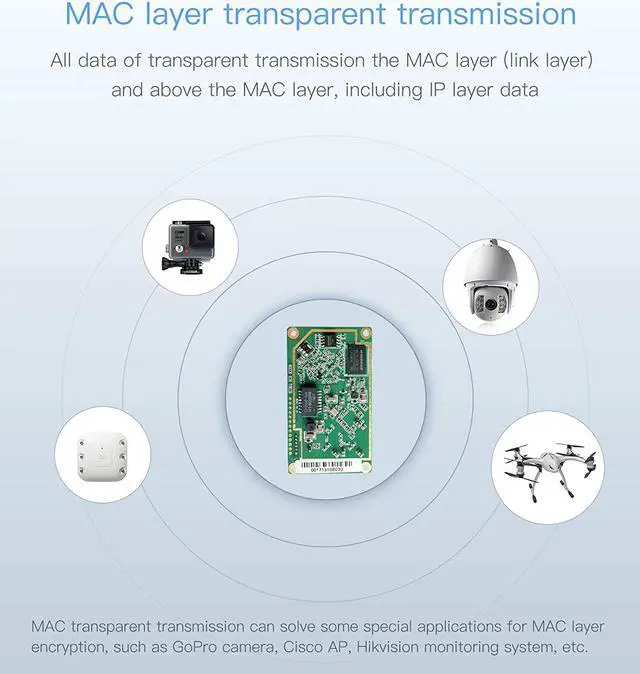 Alt view image 7 of 7 - VONETS VM5G WiFi Module Dual Band 2.4G+5G AC1200 Industrial High Power Wireless Bridge Ethernet WiFi Hotspot Extender Repeater RJ45 Adapter DIY Engineering Network Device with 4 Antennas