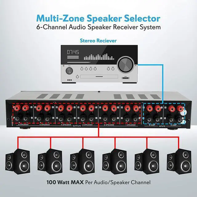 Alt view image 4 of 7 - 6 Channel Speaker Selector Switch - Multi Zone A B Speaker Distribution Controller Box w/ Independent Audio Source Volume Control, Supports Home Theater Stereo Receiver System - Pyle PSLSW6