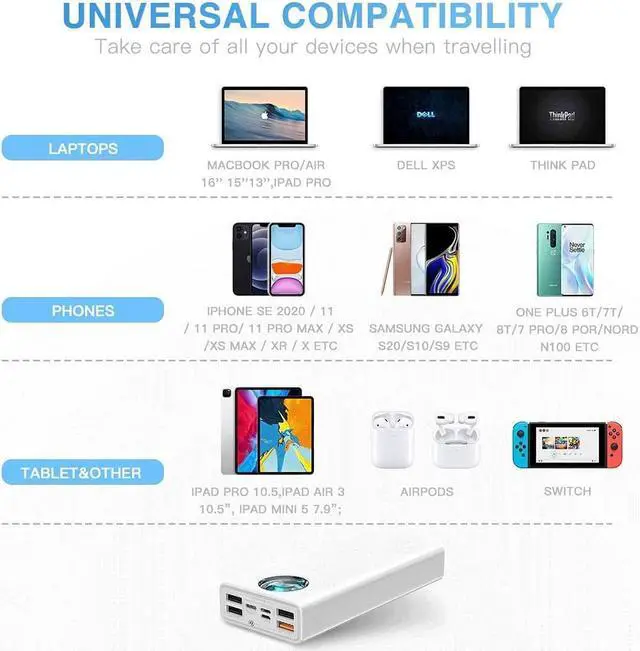 Alt view image 6 of 6 - Baseus 30000mAh 65W Portable Charger & 65W 3 Port Foldable USB C Wall Charger[GaN Tech]