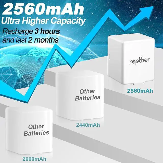 Alt view image 2 of 7 - 2560mAh Rechargeable Replacement Battery, Compatible with Arlo Pro/Pro 2 with Charger Station (2 Batteries+1 Charger)