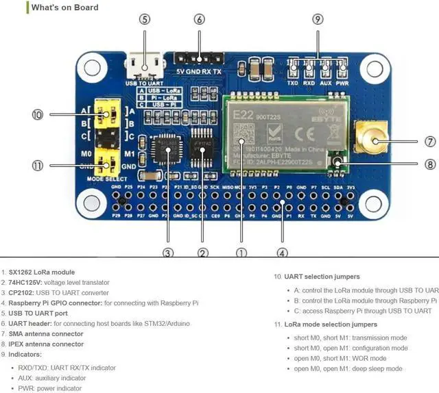 Alt view image 7 of 7 - SX1262 LoRa HAT for Raspberry Pi Series Boards 915MHz Frequency Band,Support Data Transmission up to 5km,Wake on Radio,Wireless Config, Carrier Sensing, Communication Key