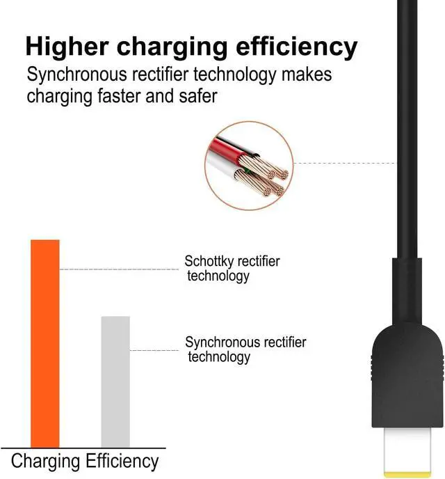 Alt view image 4 of 7 - IdeaPad ThinkPad Laptop Charger 65W 45W?Ac Adapter Power Supply?20V 3.25A Compatible with Lenovo?ThinkPad X1 Carbon (2nd 3rd 4th Gen ONLY!) Yoga 1st T Series, E Series, G Series, Z Series