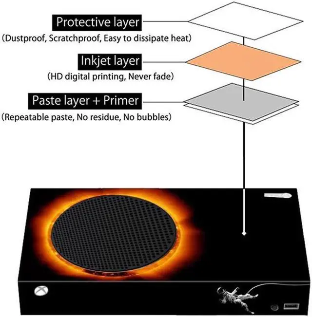 Alt view image 2 of 2 - Mytrix Whole Body Protective Skin for Xbox Series S Gaming Console, Durable Vinyl Decal Style Easy Apply Skin Wrap Stickers for Xbox - Eclipse