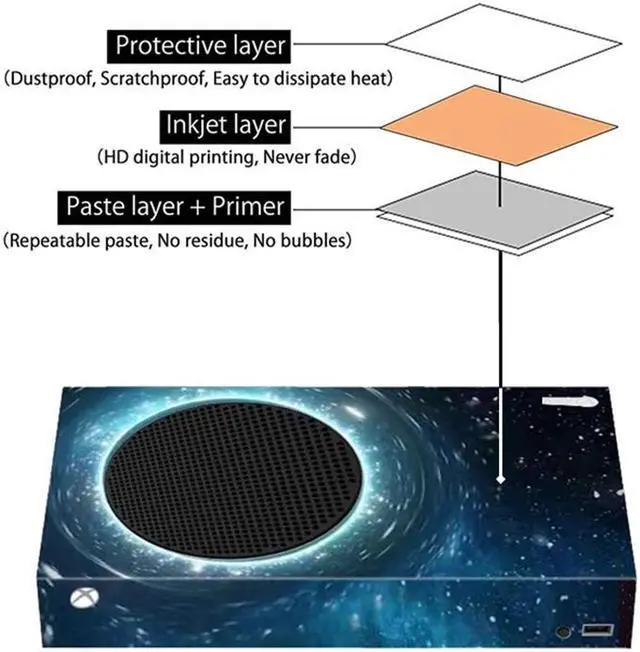 Alt view image 2 of 2 - Mytrix Whole Body Protective Skin for Xbox Series S Gaming Console, Durable Vinyl Decal Style Easy Apply Skin Wrap Stickers for Xbox - Universe Black Hole