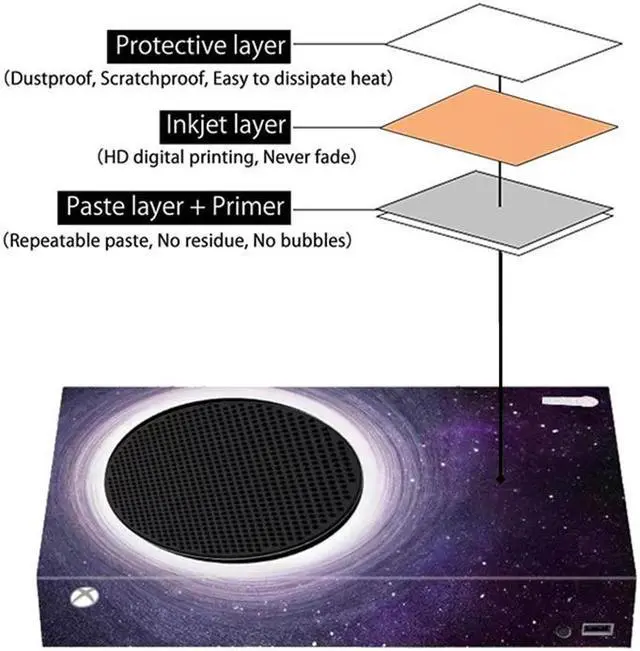 Alt view image 2 of 2 - Mytrix Whole Body Protective Skin for Xbox Series S Gaming Console, Durable Vinyl Decal Style Easy Apply Skin Wrap Stickers for Xbox - Galaxy Black Hole