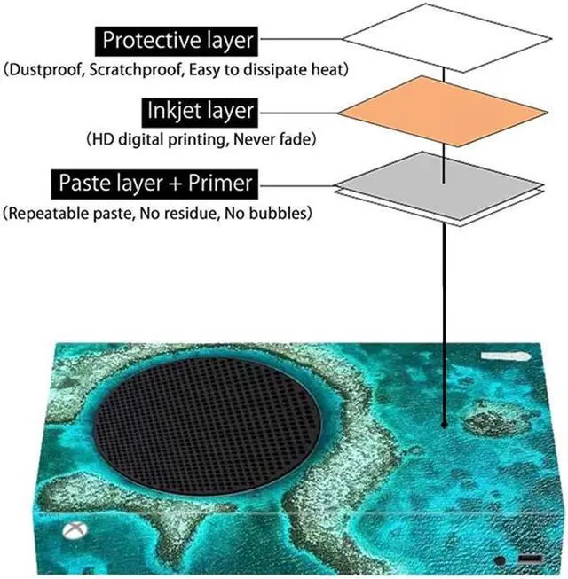 Alt view image 2 of 2 - Mytrix Whole Body Protective Skin for Xbox Series S Gaming Console, Durable Vinyl Decal Style Easy Apply Skin Wrap Stickers for Xbox - Great Blue Hole