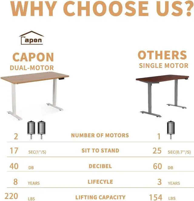 Alt view image 2 of 7 - Standing Desk for Home Office, Adjustable Height Desk, 48 x 24 inch Capon Sitting and Standing Dual Motorized Gaming Desk, One Piece Top Electric Stand Up Desk, Natural