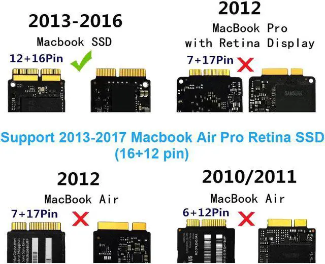 Alt view image 8 of 8 - USB 3.0 SSD Enclosure for 2013 2014 2015 Apple MacBook Air Pro Retina SSD Adapter with Cable, USB External Reader for (2013-2017 Year) A1465 A1466 A1398 A1502 SSD (12+16 pin)