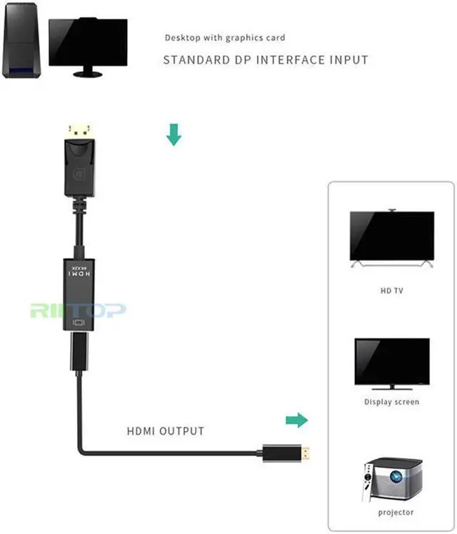 Alt view image 2 of 7 - 2Pack 4K DisplayPort to HDMI Adapter Audio Video Converter, Gold Plated DP 1.2 to HDMI Male to Female Support 4Kx2K 30Hz, Full HD 1080P, for DP-enabled PC Computers