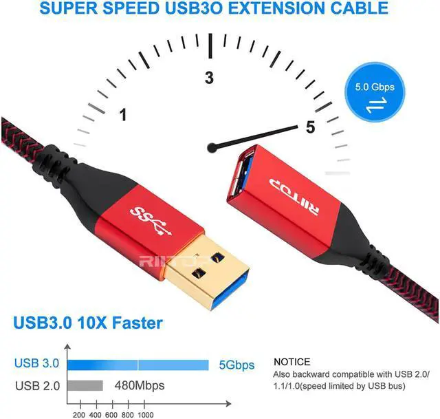Alt view image 6 of 6 - 5Gpbs USB Extension Cable 1ft (2Pack), RIITOP USB 3.0 Type A Male to Female Extension Cable Cord 1ft 0.3M, Compatible with USB Keyboard,Mouse,Flash Drive, Hard Drive, Xbox, Printer
