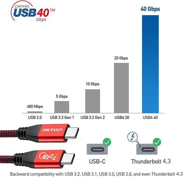 Alt view image 5 of 7 - RIITOP USB 4 Cable 3.3 ft for Thunderbolt 4 3 Cable, Support 100W Charging, 40Gbps Data Transfer, 8K HD Video Display, USB C to USB C Cable, for USB Type-C Laptop, Hub, Docking, and More