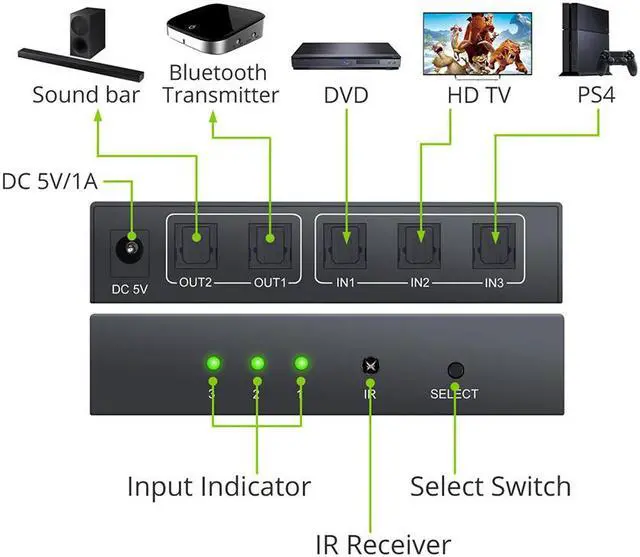 Alt view image 3 of 7 - NK-T32 3 In 2 Out Toslink Cable Switch Splitter SPDIF/TOSLINK Optical Audio 3x2 Switcher SPDIF Splitter With Remote Control