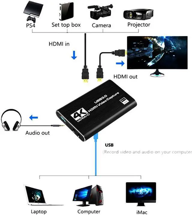 Alt view image 3 of 6 - HDMI Video Capture Card 4K Sn Record USB3.0 1080P 60FPS Game Capture Device