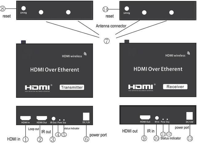 Wireless HDMI Extender 1080P 2.4G/5G Up to 100M 330ft Wireless HDMI Wifi  Transmitter Receiver TCP/IP for PS4 PC Laptop HDTV 