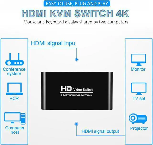 Alt view image 4 of 7 - NEW HDMI-Compatible Switch 4K Switcher Wireless Mouse Keyboard Sharer Ultra-Clear Switching Computer Adapter Display Amplifer