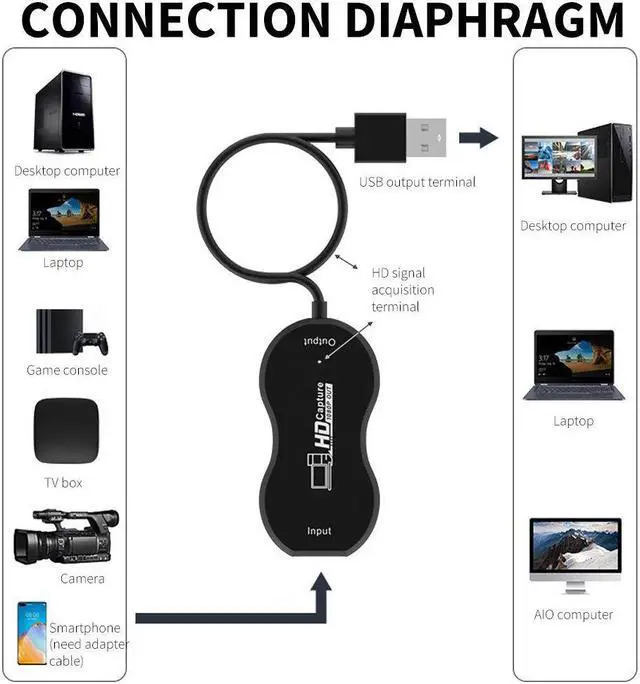 Alt view image 3 of 4 - HD Video Capture Card HD in USB Out Maximum Support 4K Input 1080P Output Resolutions Small Size Wide Compatibility Black