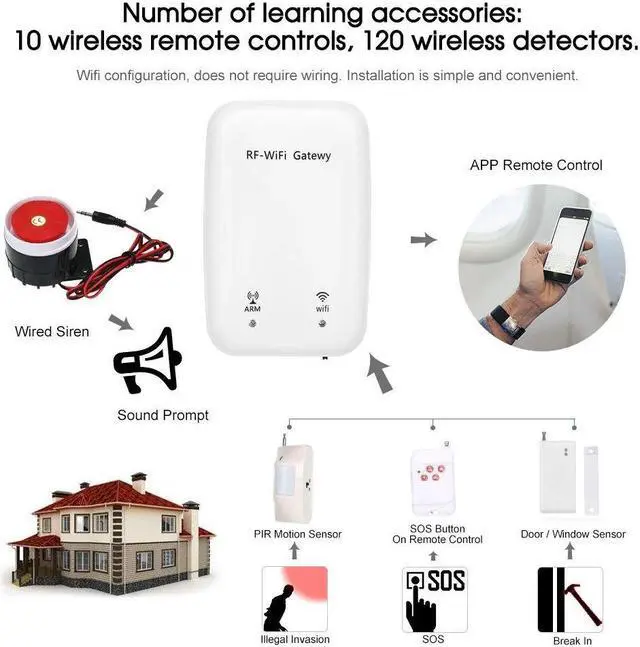 Alt view image 3 of 7 - RF WIFI Gateway Smart Alarm System Door Sensor PIR Motion Sensor Phone APP Remote Control Smart Home Security Alarm System