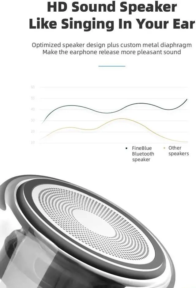 Alt view image 6 of 7 - Fineblue MK22 TWS Wireless Speaker Bluetooth Mini Speaker LED light Mega Bass Stereo Music Portable Waterpoof