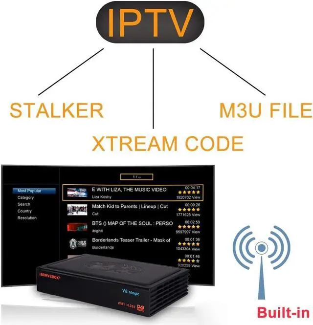 Alt view image 6 of 7 - Satellite Receiver HD Digital DVB T2+S2 TV Tuner Receivable MPEG4 DVB-T2 TV Receiver T2 Tuners