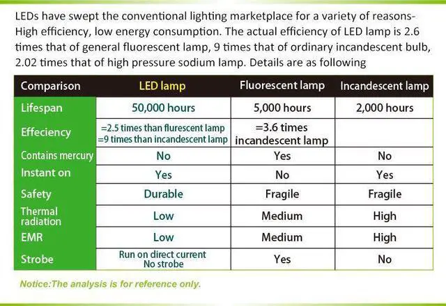 Alt view image 7 of 7 - Pro'sKit MA-1010U 2 in 1 USB Magnifying LED Lamp Warm / Cold Light Switchable 3D Magnification Lens 2.5W Low Consumption