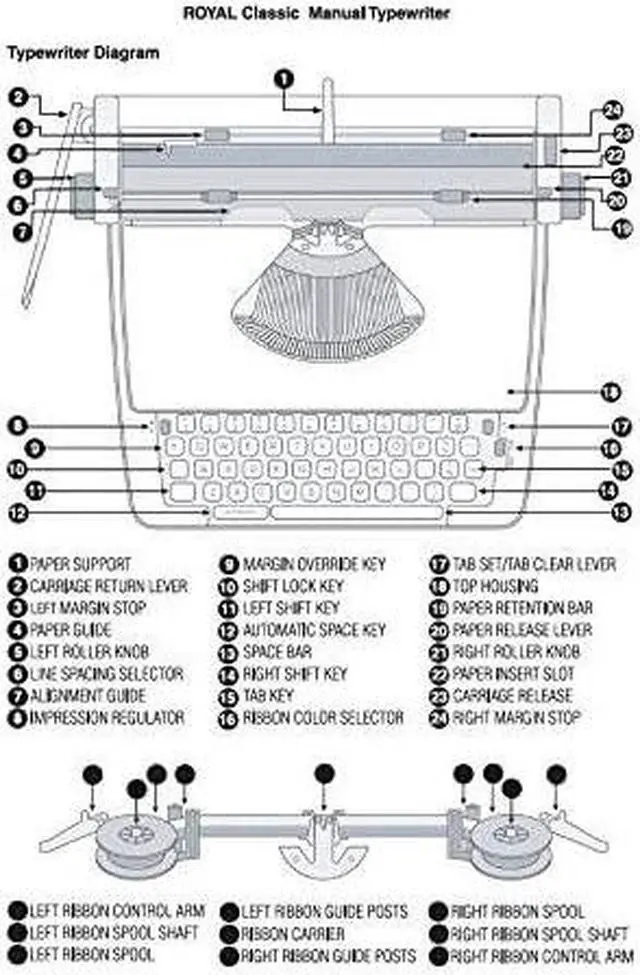 Alt view image 14 of 14 - Royal Classic RETRO Style Manual Typewriter 79104P