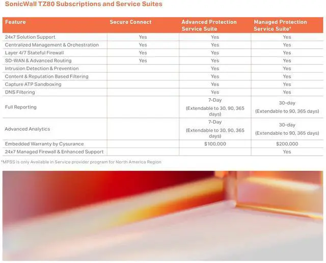 Alt view image 10 of 11 - SonicWall TZ80 Firewall w/ Total Secure (1-Year Advanced Protection Security Suite) | 03-SSC-2840