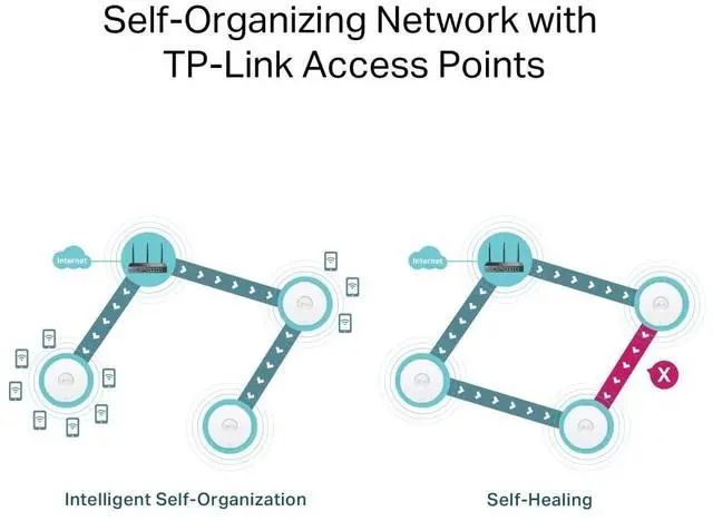 Alt view image 18 of 20 - TP-Link ER706W | Omada 6 Port Wireless VPN Router | AX3000 Dual Band Wi-Fi 6 | Up to 5 Gigabit WAN Ports | Support Mobile Broadband | Detachable Antenna | Omada SDN Integrated | Lightning Protection
