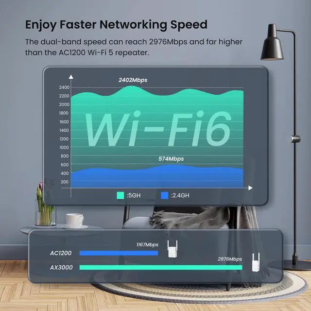 Alt view image 11 of 16 - Tenda A33 AX3000 WiFi 6 Extender, WiFi Booster WiFi Range Extender, 2.4/5GHz Dual Band WiFi Extender with Ethernet Port, AP Mode, WPS Easy Setup, WiFi Extenders Signal Booster for Home