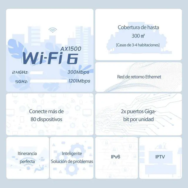 Alt view image 8 of 13 - Tenda nova EX3 Wi-Fi 6 IEEE 802.11 a/b/g/n/ac/ax Ethernet Wireless Router - Dual Band - 2.40 GHz ISM Band - 5 GHz UNII Band - 2 x Antenna(2 x Internal) - 187.63 MB/s Wireless Speed - 1 x Network Port
