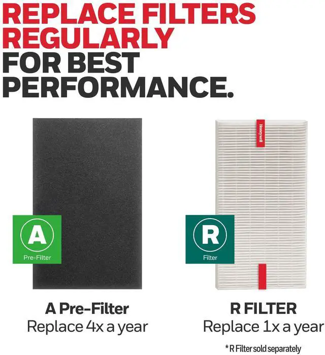 Alt view image 6 of 7 - Pre-Cut Carbon Pre-Filter Fits Models: HPA094/HPA100/HPA101/HPA104/HPA105/HPA106/HPA3100/HPA5100/HPA5150 Box of 4 Filters HRFA100