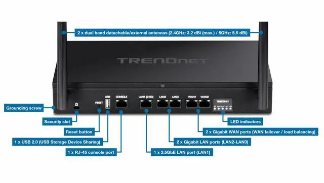 Alt view image 17 of 20 - TRENDnet TEW-929DRU, AX1800 Dual-Band WiFi 6 Gigabit Dual-WAN VPN SMB Router