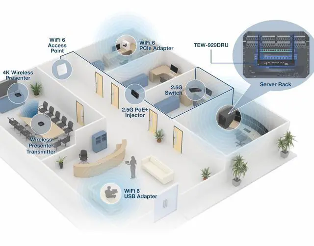Alt view image 19 of 20 - TRENDnet TEW-929DRU, AX1800 Dual-Band WiFi 6 Gigabit Dual-WAN VPN SMB Router