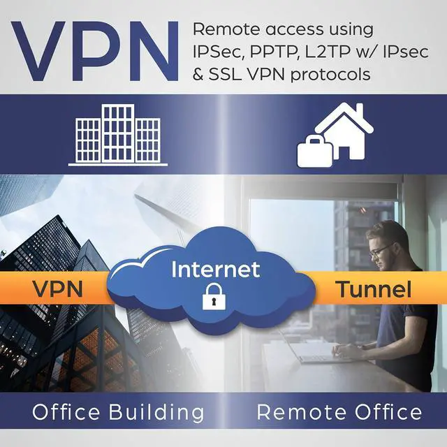 Alt view image 18 of 20 - TRENDnet TEW-929DRU, AX1800 Dual-Band WiFi 6 Gigabit Dual-WAN VPN SMB Router