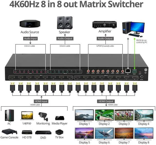 Alt view image 13 of 16 - SIIG 8x8 HDMI 4K60Hz Matrix Switcher with LCD 18Gbps Downscaling EDID Management ARC Audio Embedded/Extraction 
Bulk Pack