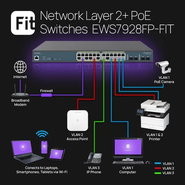 Alt view image 5 of 8 - EnGenius Fit 410W PoE+ 24 Port Gigabit Switch EWS7928FP-FIT