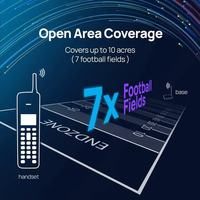 Alt view image 7 of 11 - EnGenius FreeStyl SIP2 Long Range Portable 900 Mhz Scalable IP Phone