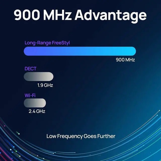 Alt view image 8 of 11 - EnGenius FreeStyl SIP2 Long Range Portable 900 Mhz Scalable IP Phone