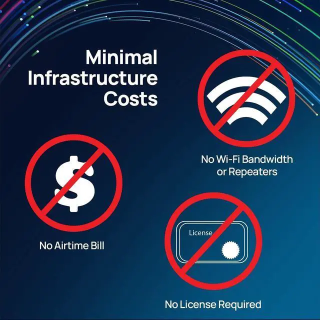 Alt view image 10 of 11 - EnGenius FreeStyl SIP2 Long Range Portable 900 Mhz Scalable IP Phone