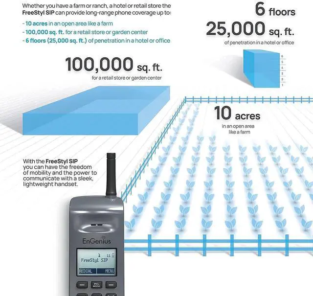 Alt view image 11 of 11 - EnGenius FreeStyl SIP2 Long Range Portable 900 Mhz Scalable IP Phone