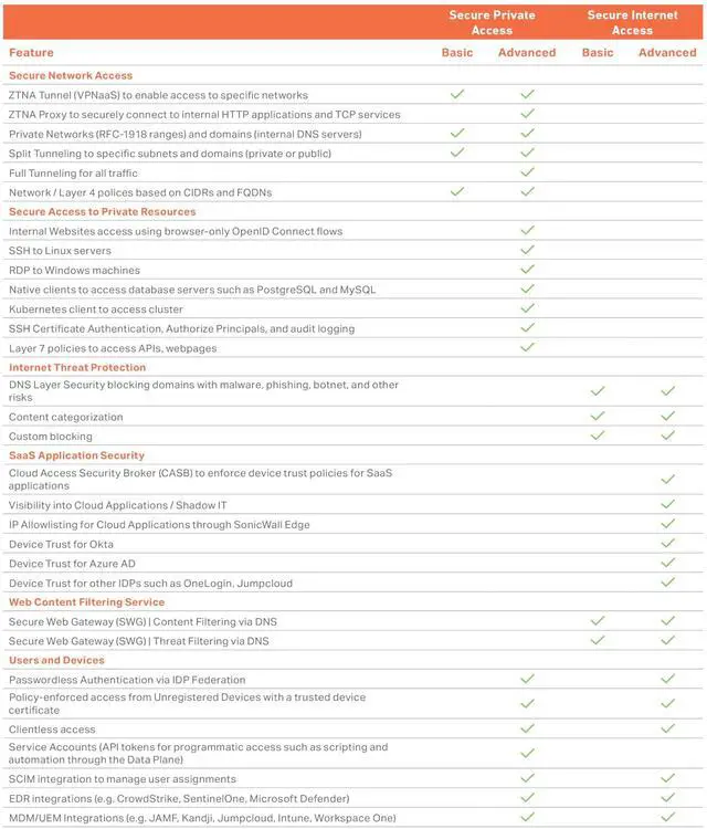 Alt view image 5 of 8 - SonicWall TZ670 Firewall (Gen 7) w/ Secure Upgrade Plus (3-Year Advanced Protection Security Suite) and 1 Year CSE | 03-SSC-3028