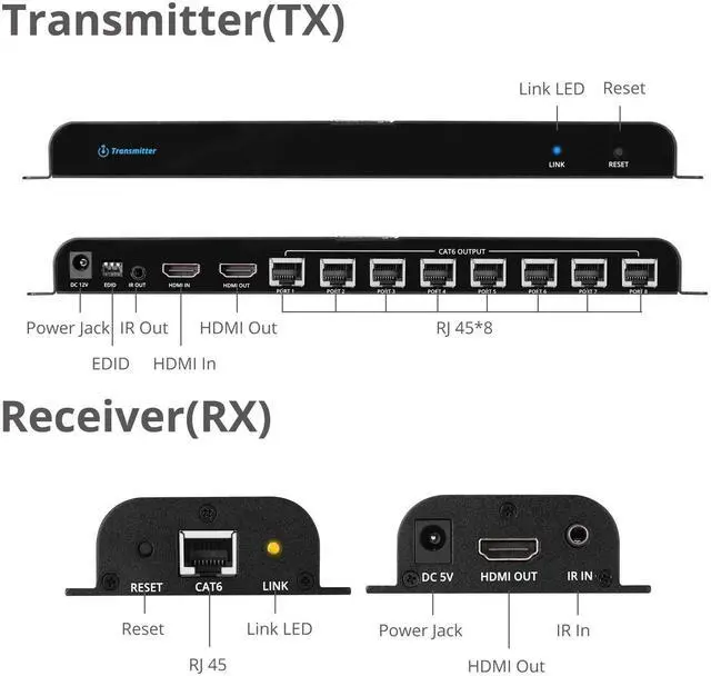Alt view image 17 of 20 - Siig 8-Port Hdmi Splitter Over Cat6 Extender With Ir - 40M