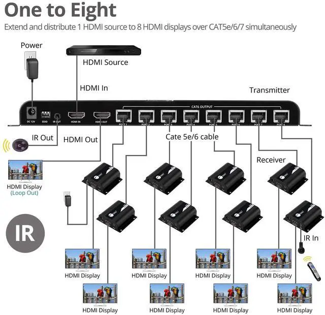 Alt view image 18 of 20 - Siig 8-Port Hdmi Splitter Over Cat6 Extender With Ir - 40M