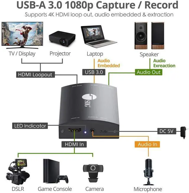 Alt view image 13 of 17 - Siig Usb 3.0 Hdmi Video Capture Device With 4K Loopout