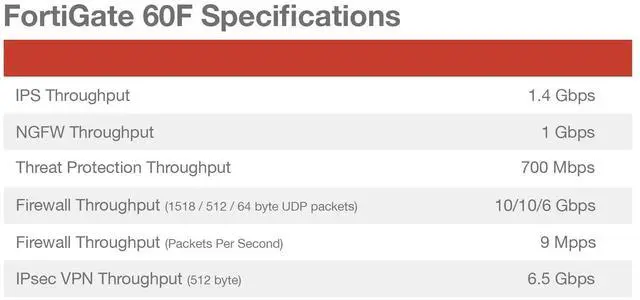 Alt view image 5 of 8 - Fortinet FG-60F-BDL-809-36