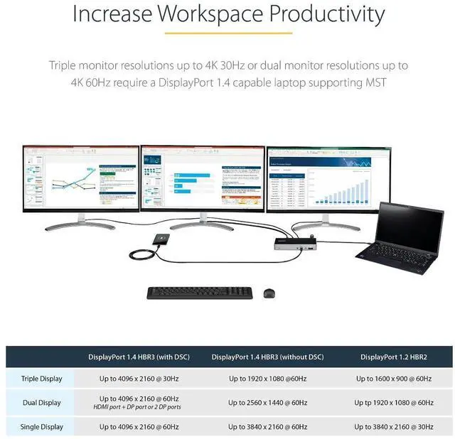 Alt view image 9 of 9 - USB-C DOCKING STATION 10GBPS - DUAL OR TRIPLE MONITOR MST USB C DOCK 4K 60HZ (2X