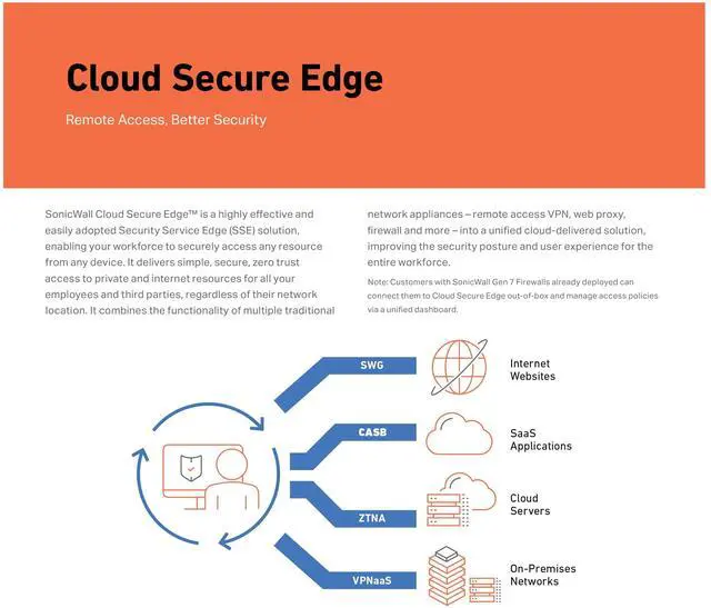 Alt view image 7 of 8 - SonicWall TZ470W Wireless Firewall (Gen 7) w/ Secure Upgrade Plus (3-Year Essential Protection Security Suite) and 1 Year CSE | 03-SSC-3017