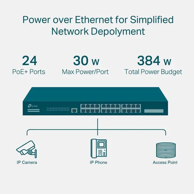 Alt view image 14 of 15 - TP-Link 24-Port Gigabit and 4-Port 10GE SFP+ L2+ Managed Switch with 16-Port PoE+ & 8-Port PoE++ - 24 Ports - Manageable - Gigabit Ethernet, 10 Gigabit Ethernet - 10/100/1000Base-T, 1000Base-X, 10
