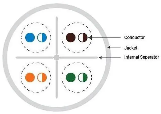 Alt view image 9 of 9 - Black Box CAT6A Bulk Cable Stranded UTP 650 MHz CM PVC PoE 1000 ft