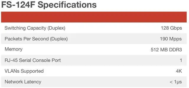Alt view image 7 of 10 - FortiSwitch-124F Layer 2 FortiGate switch controller compatible switch with 24x 1G RJ45 and 4x 10G/1G SFP+/SFP ports and 1x RJ45 console port. Fanless.